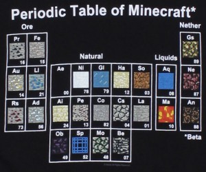 Periodic Table Of Minecraft Shirt – Learn the science of the Minecraft world, maybe you can create a new block!