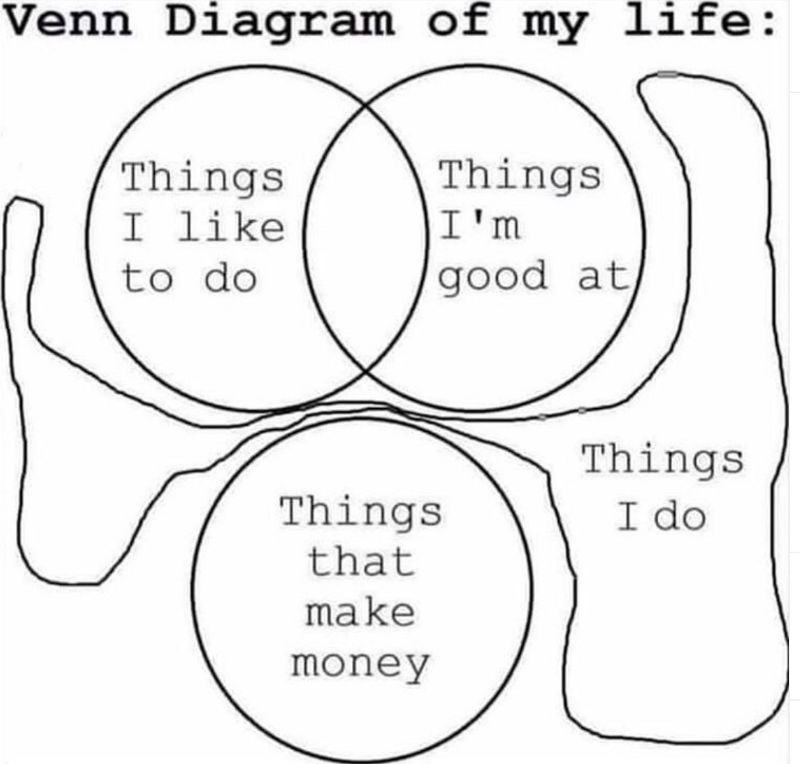 venn-diagram-of-my-life-meme.jpg